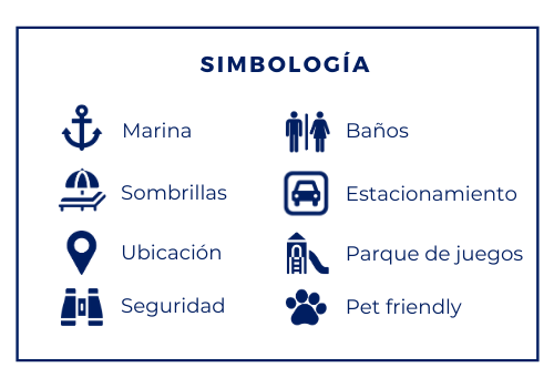 simbología de playas