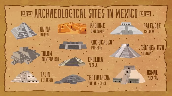 infografia-archaeological-sites-mexico