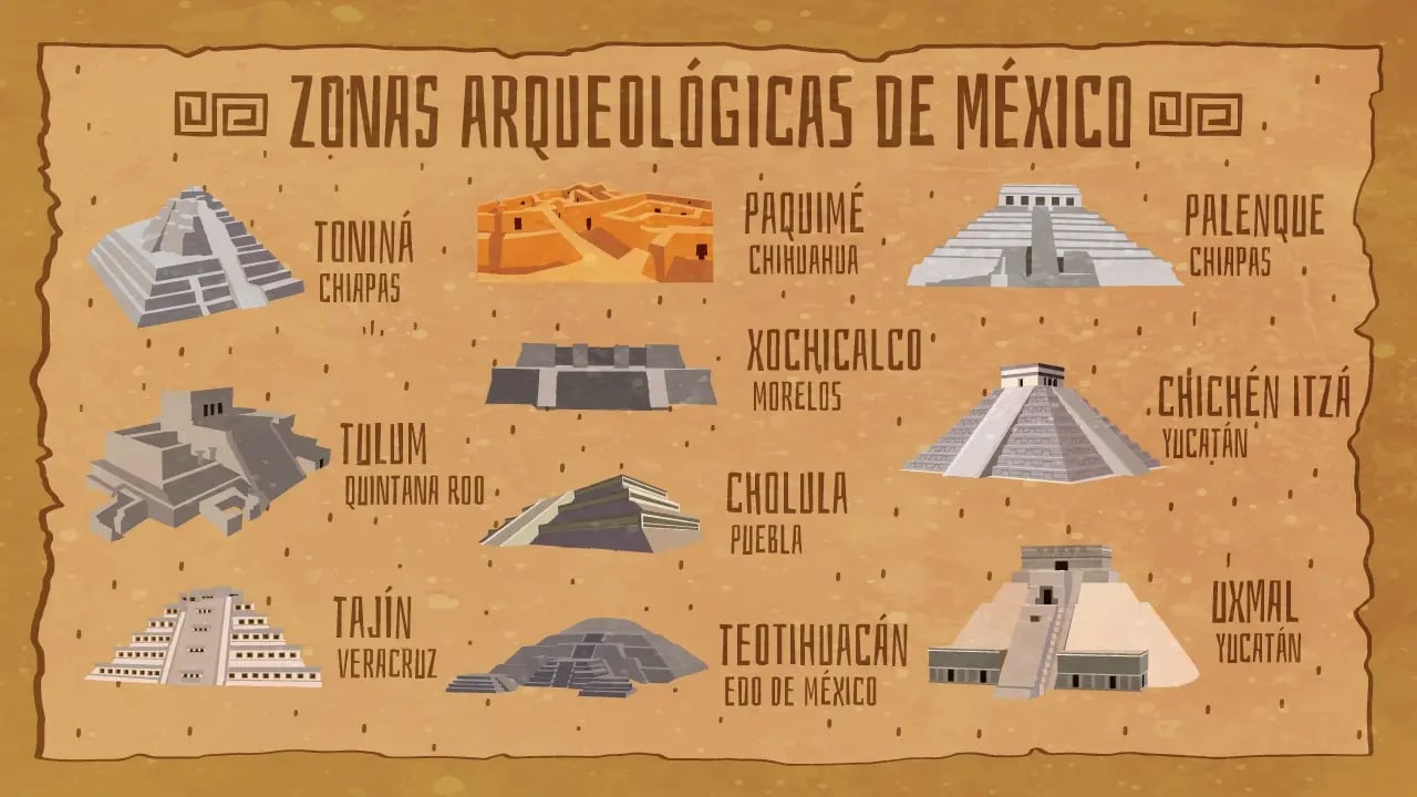 infografia-sitios-arqueologicos-de-méxico
